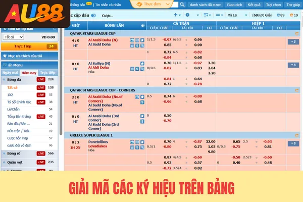 Giải mã các ký hiệu trên bảng