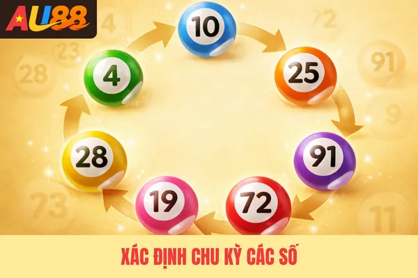 Xác định chu kỳ các số
